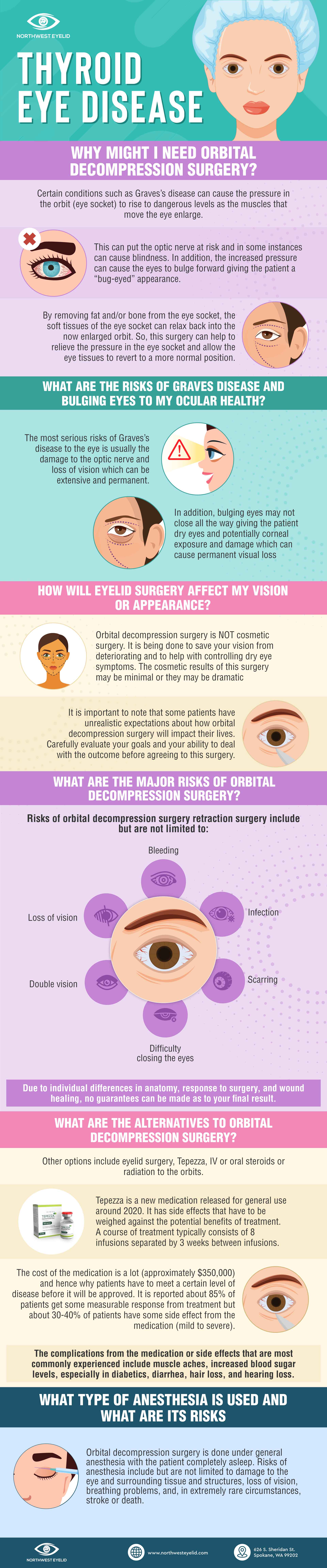 Infographic about Thyroid Eye Disease aka Graves Disease
